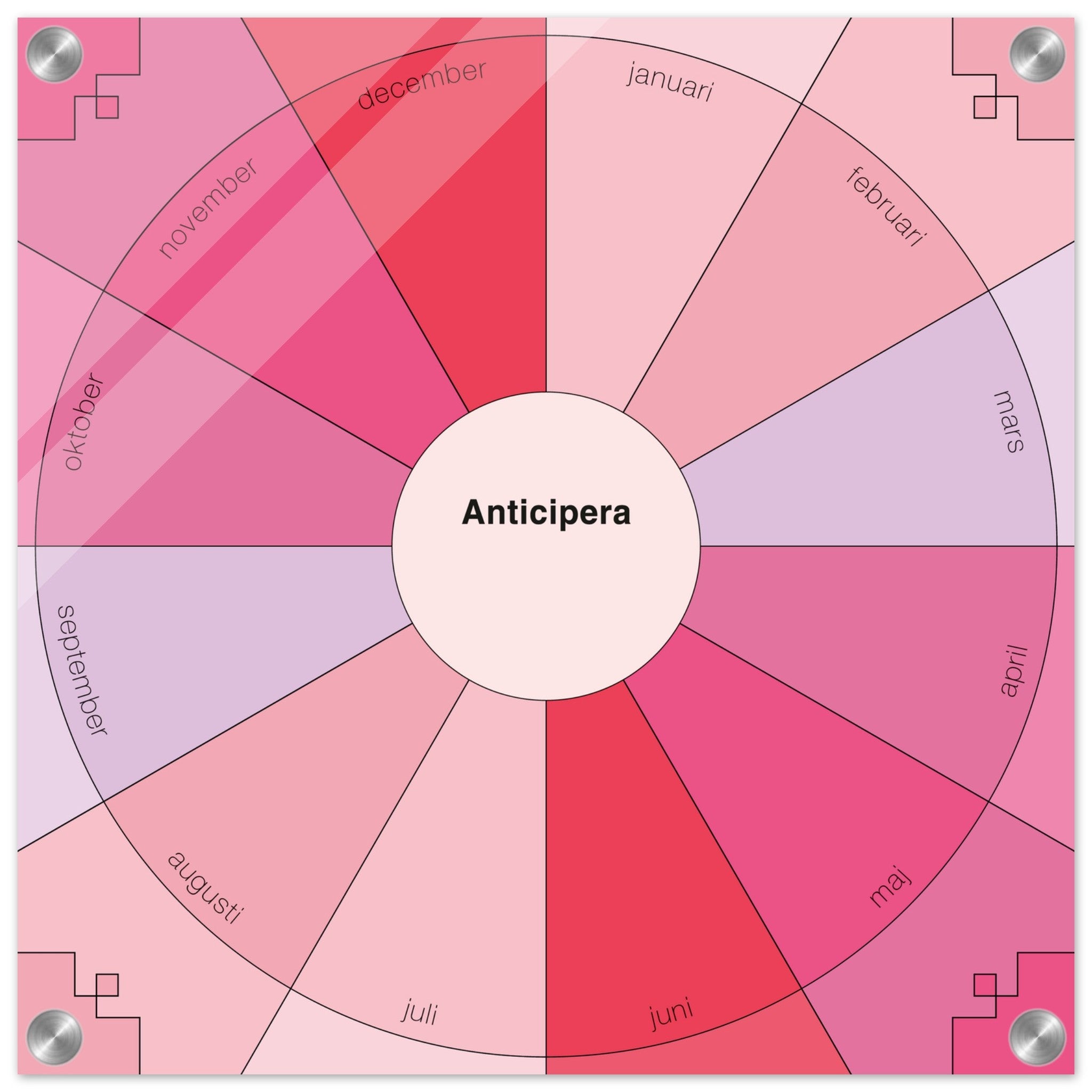 Evighetsplanerare årshjul i rosa, cerise, rosaröd,ljusrosa, lila och gammelrosa. I mitten av det geometriska årshjulet står det Anticipera.