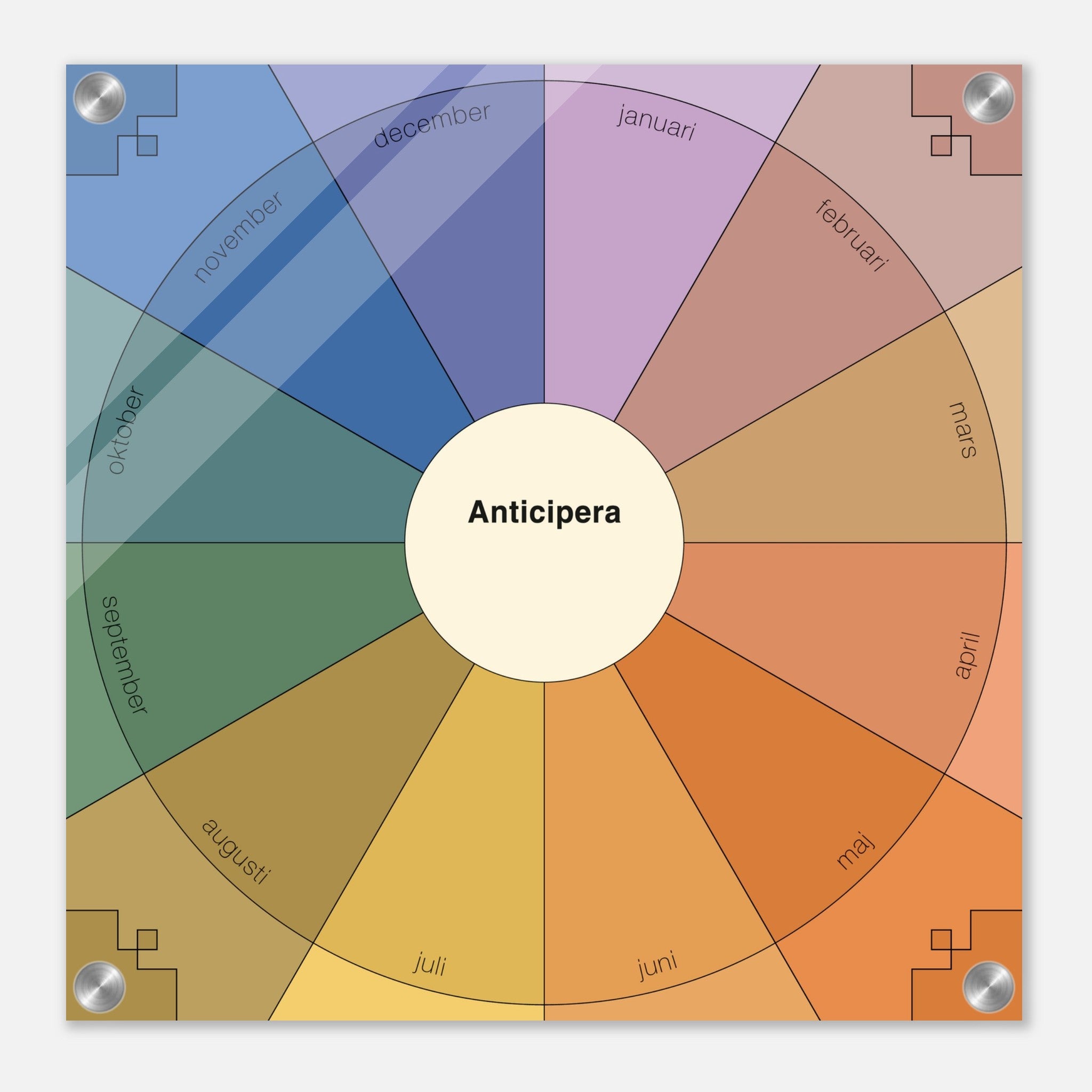 Evighetsplanerare årshjul med färgerna viol, indigo, gammelrosa, beige, gammelorange, orange, gul, mossgrön, turkos och blå. I mitten av det geometriska årshjulet står det Anticipera.