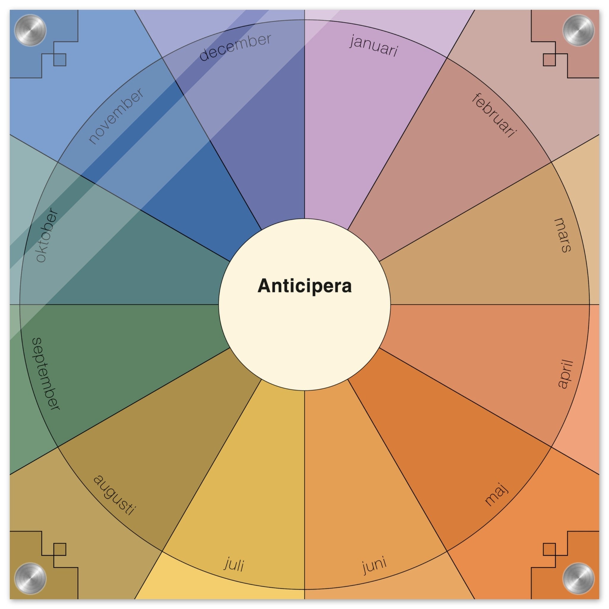 Evighetsplanerare årshjul med färgerna viol, indigo, gammelrosa, beige, gammelorange, orange, gul, mossgrön, turkos och blå. I mitten av det geometriska årshjulet står det Anticipera.
