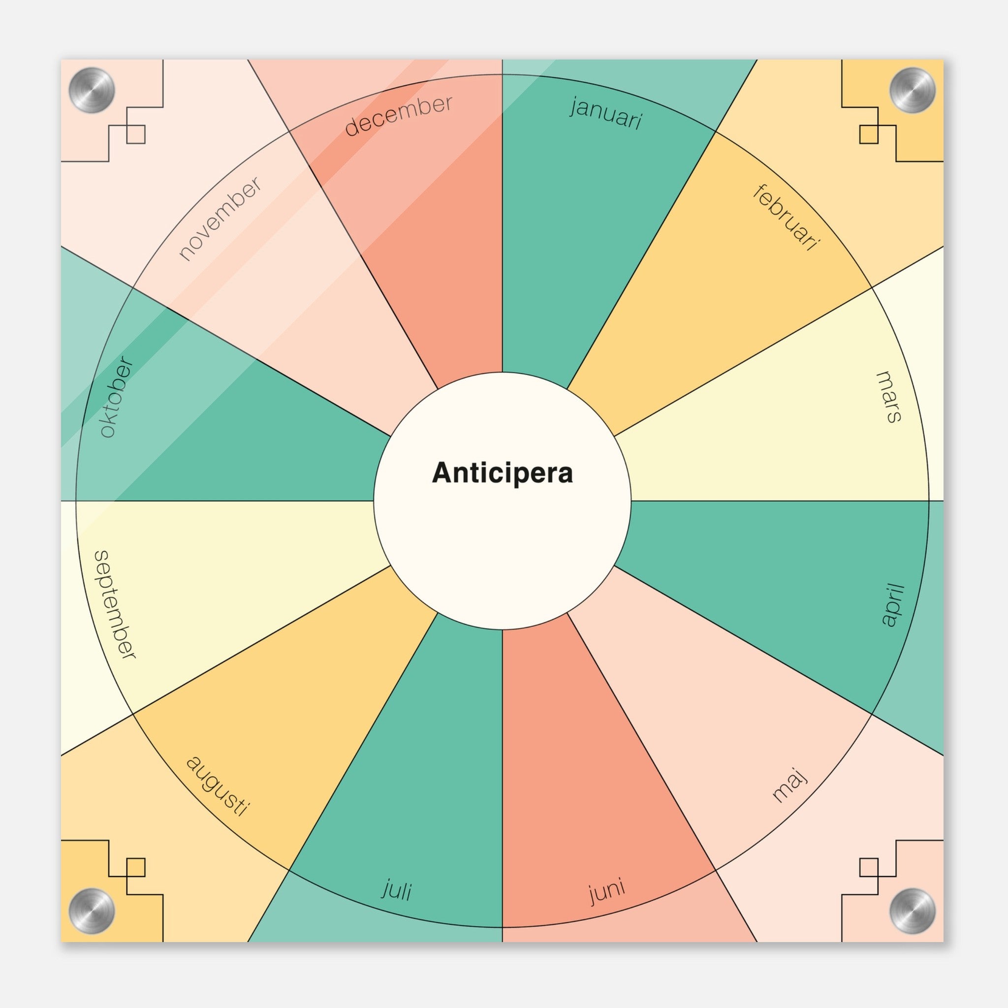Evighetsplanerare årshjul turkos, två gula toner, korall och blek rosa. I mitten av det geometriska årshjulet står det Anticipera.