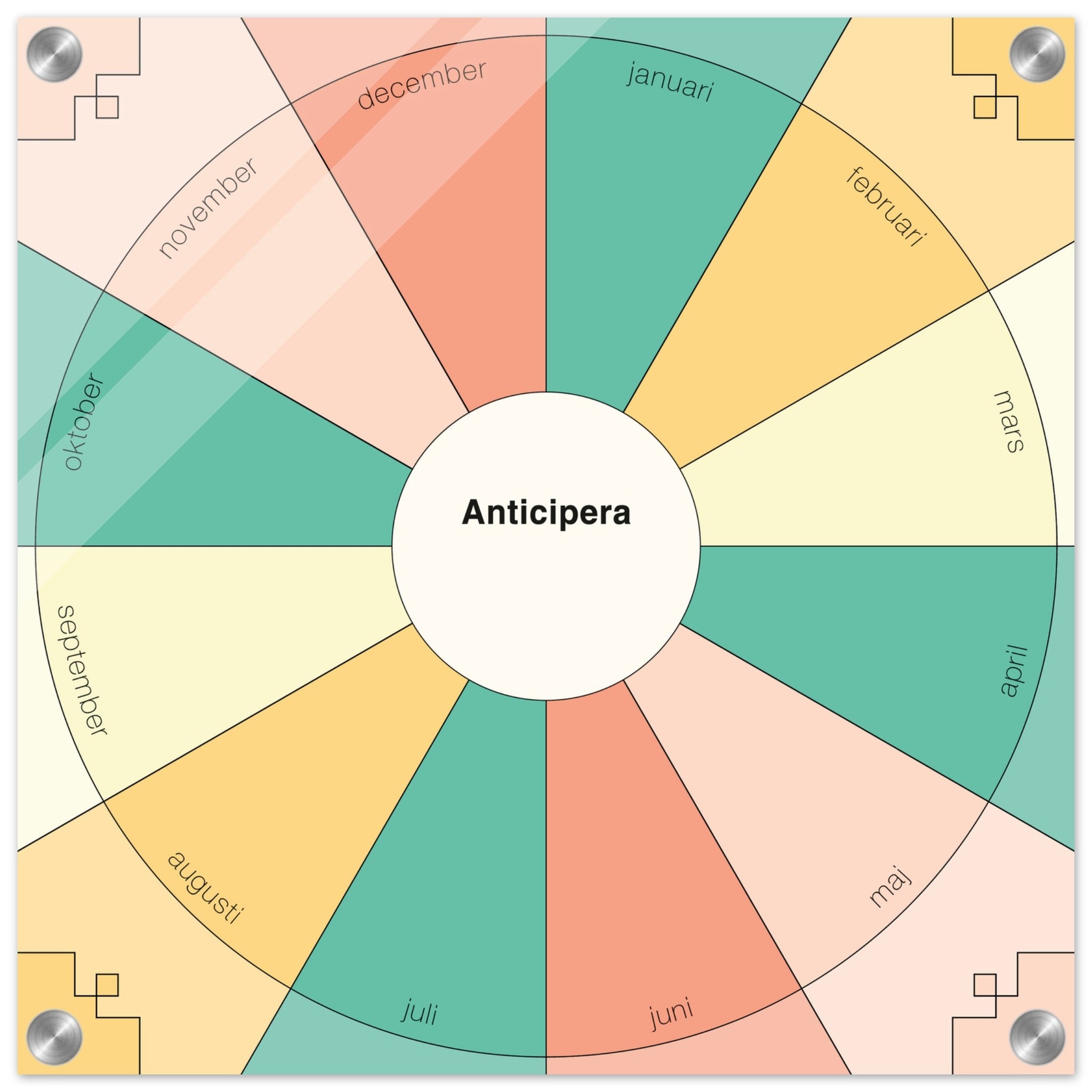 Evighetsplanerare årshjul turkos, två gula toner, korall och blek rosa. I mitten av det geometriska årshjulet står det Anticipera.