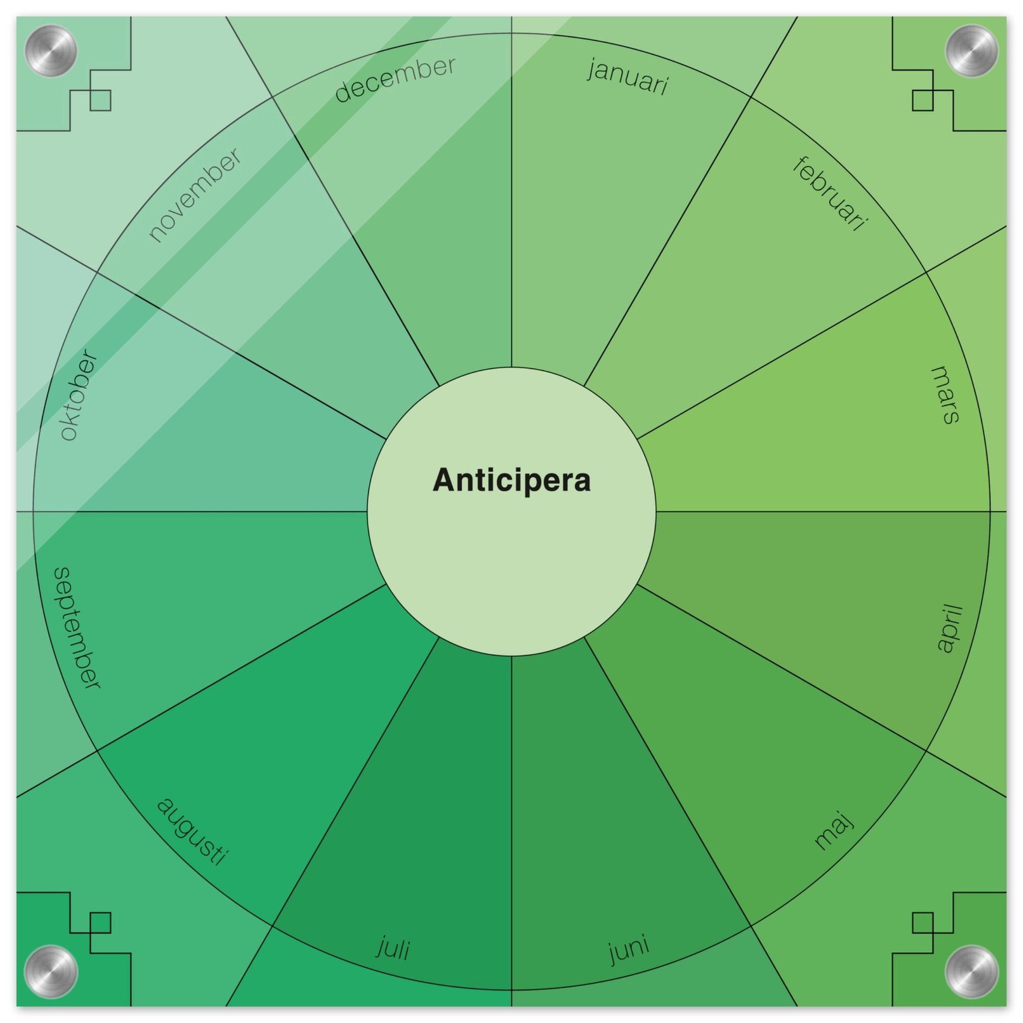 Evighetsplanerare årshjul i olika gröna färgtoner. I mitten av det geometriska årshjulet står det Anticipera.