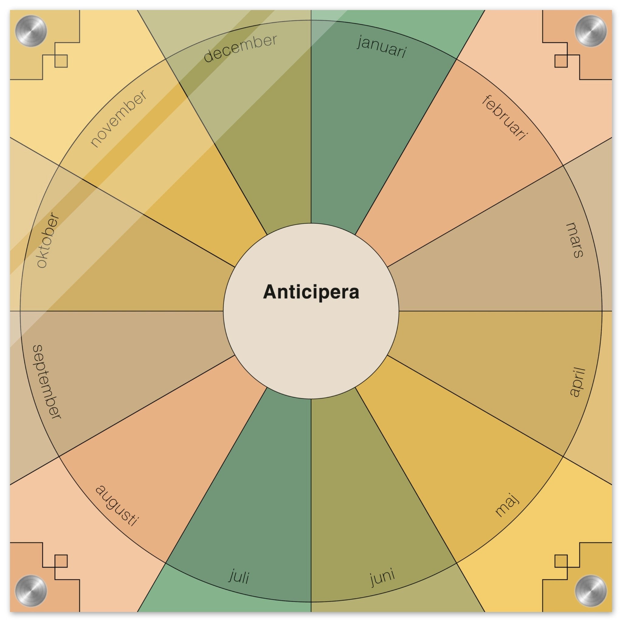 Evighetsplanerare årshjul i brunbeige, grön, mossgrön, senapsgul, gulbeige och gammelrosa I mitten av det geometriska årshjulet står det Anticipera.