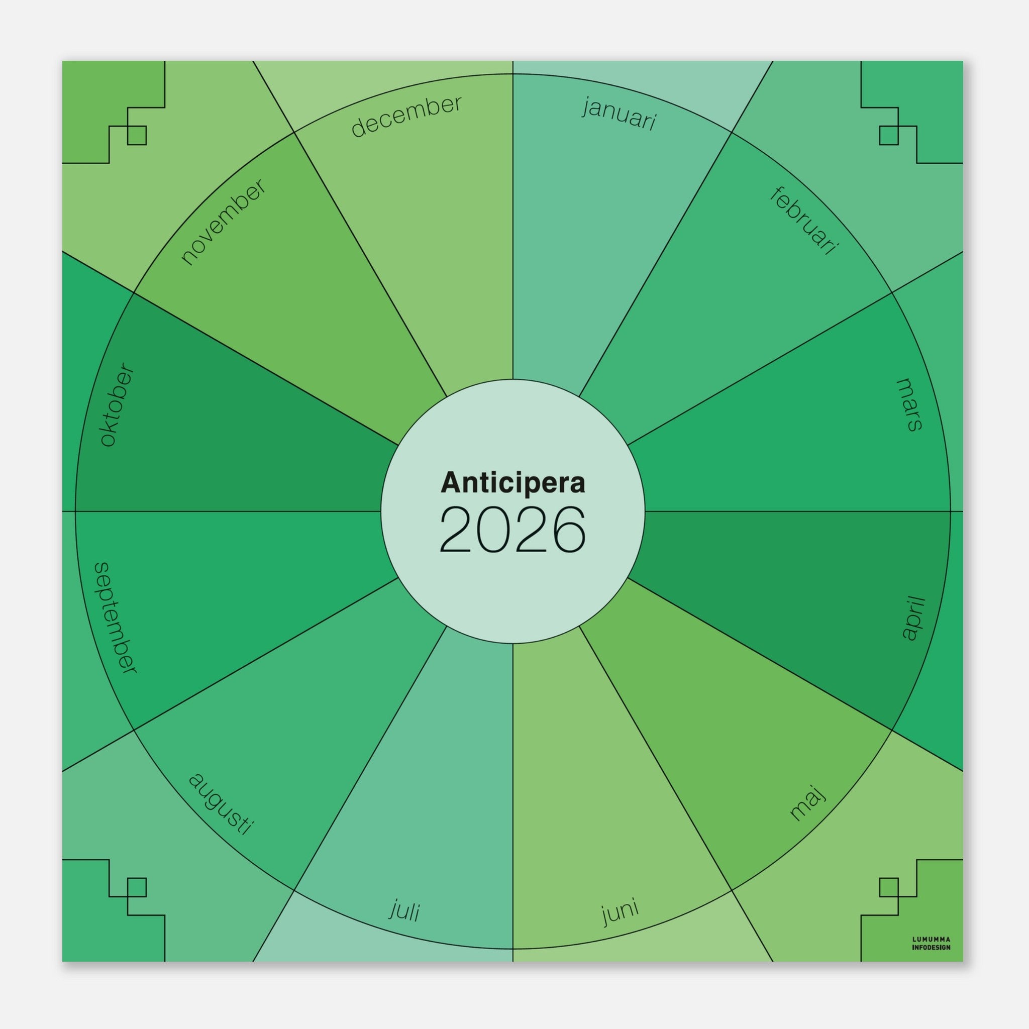 Väggplanerare årshjul i olika gröna färgtoner. I mitten av det geometriska årshjulet står det Anticipera 2026.