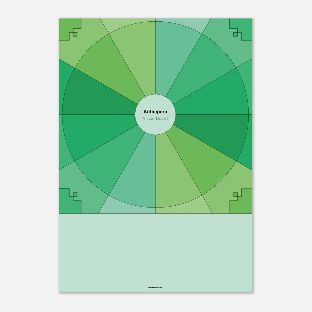 Vision Board i olika gröna färgtoner. I mitten står det Anticipera Vision Board.