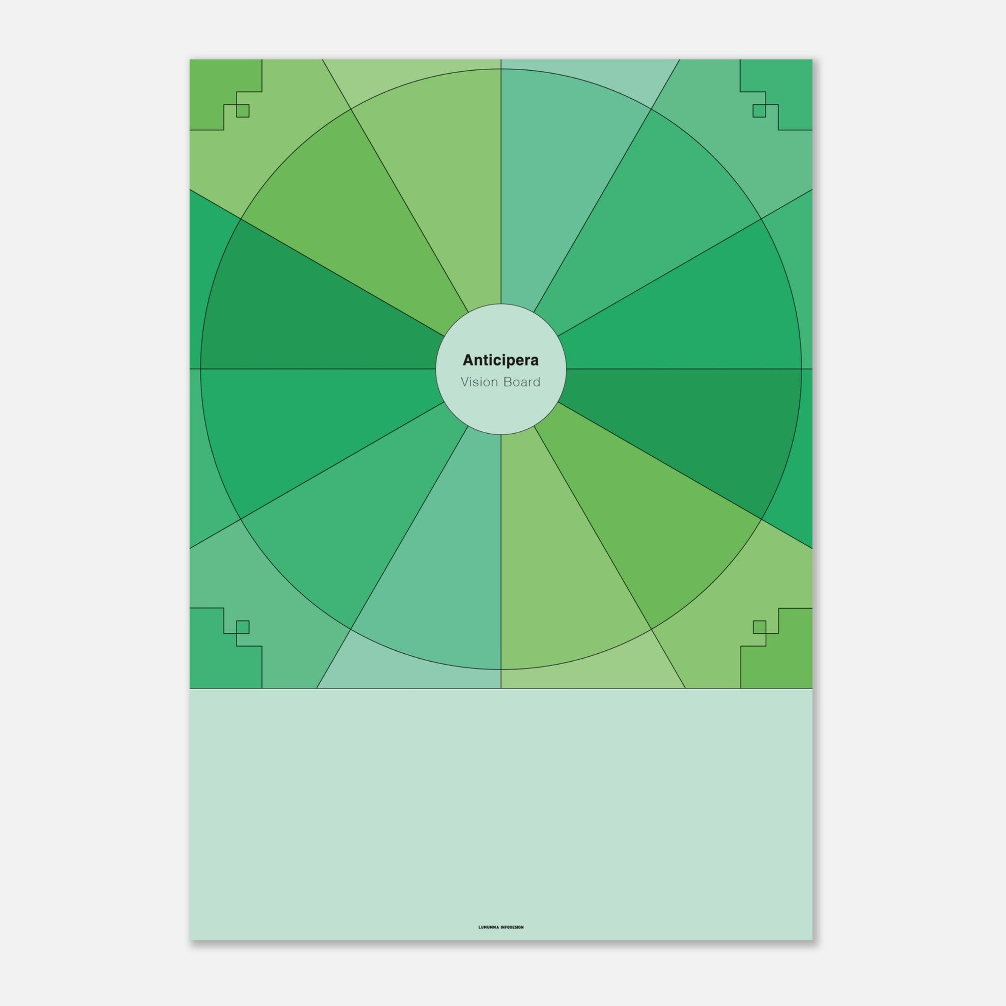 Vision Board i olika gröna färgtoner. I mitten står det Anticipera Vision Board.