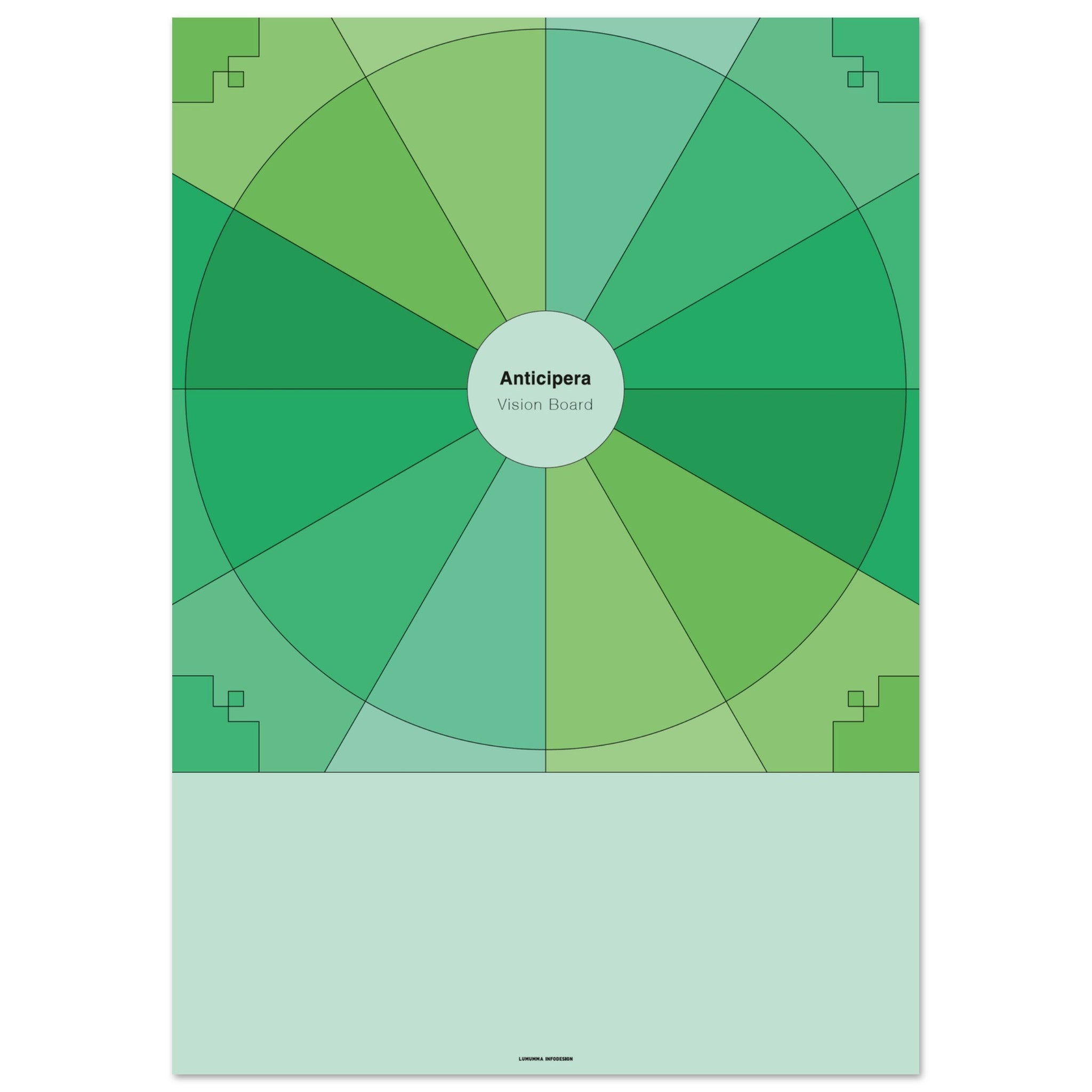 Vision Board i olika gröna färgtoner. I mitten står det Anticipera Vision Board.