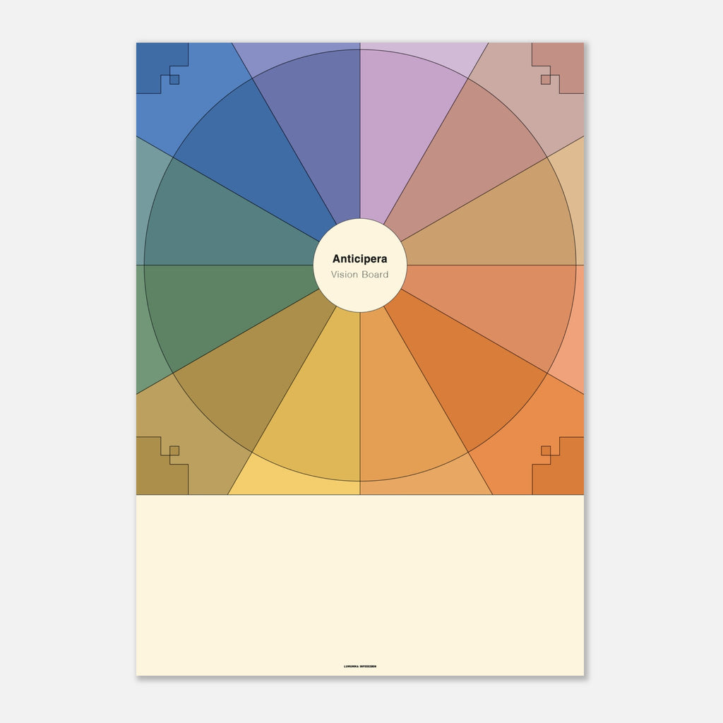 Vision Board med färgerna viol, indigo, gammelrosa, beige, gammelorange, orange, gul, mossgrön, turkos och blå. I mitten står det Anticipera Vision Board.
