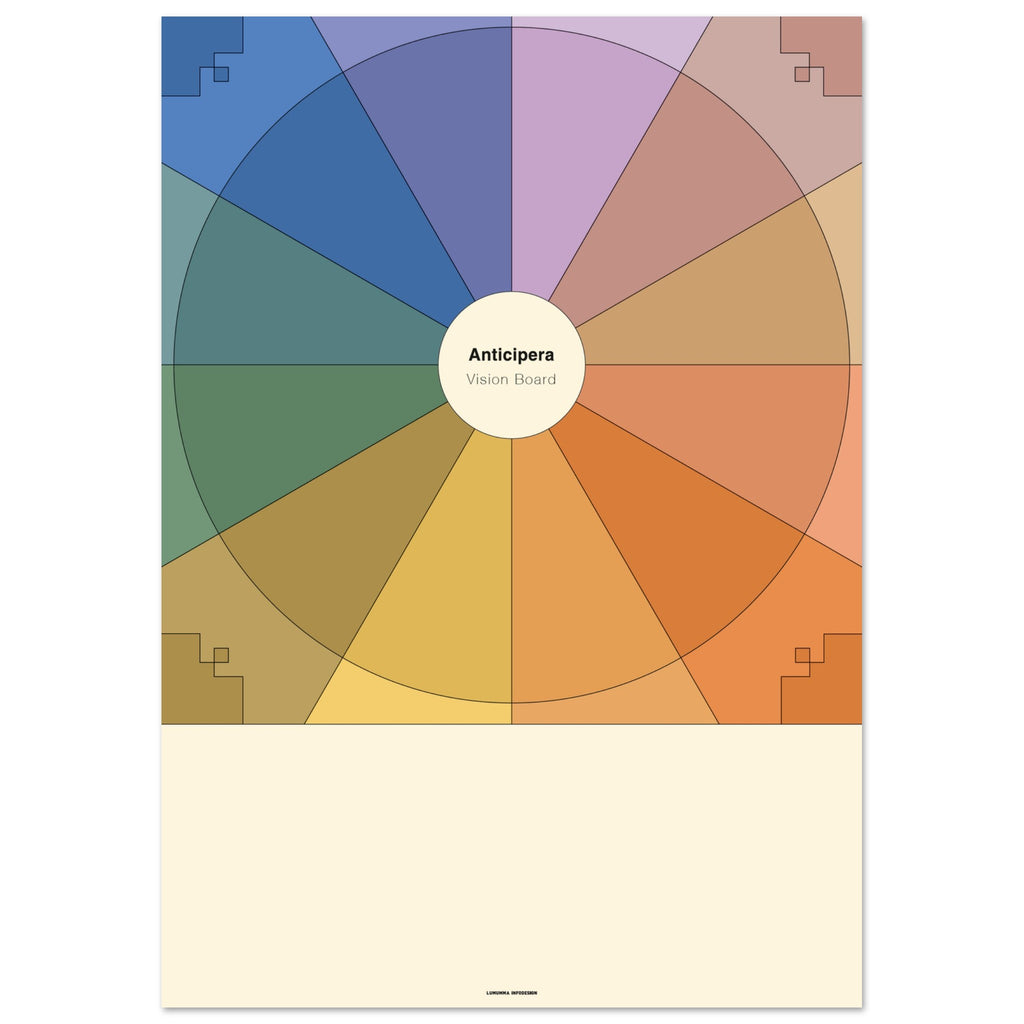 Vision Board med färgerna viol, indigo, gammelrosa, beige, gammelorange, orange, gul, mossgrön, turkos och blå. I mitten står det Anticipera Vision Board.