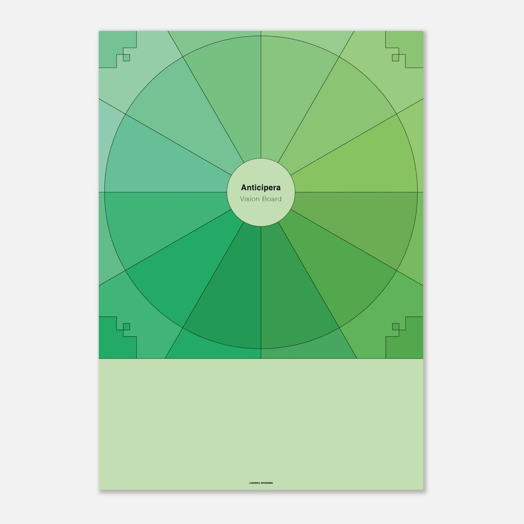 Vision Board i olika gröna färgtoner. I mitten står det Anticipera Vision Board.