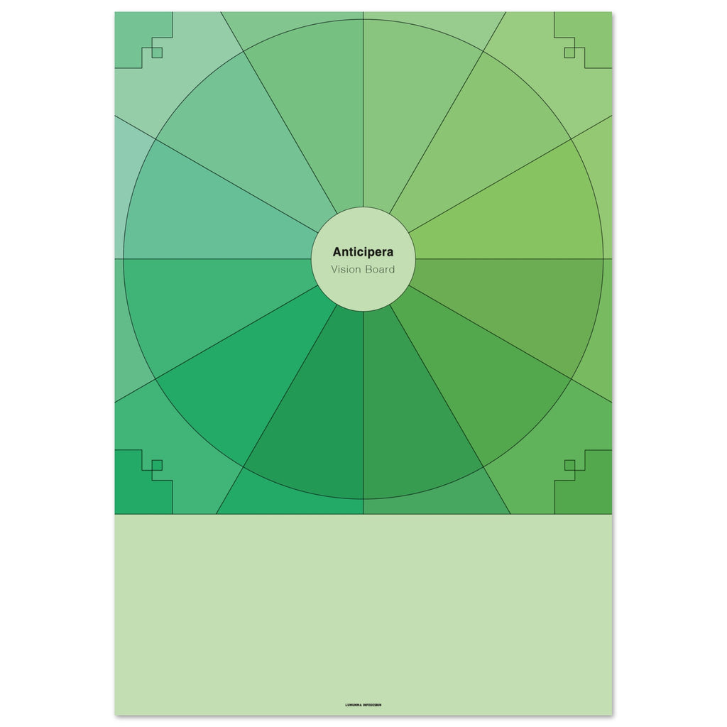 Vision Board i olika gröna färgtoner. I mitten står det Anticipera Vision Board.