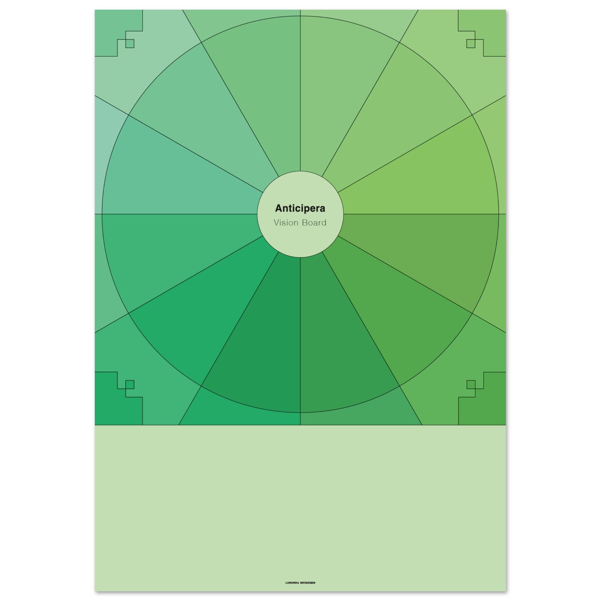 Vision Board i olika gröna färgtoner. I mitten står det Anticipera Vision Board.