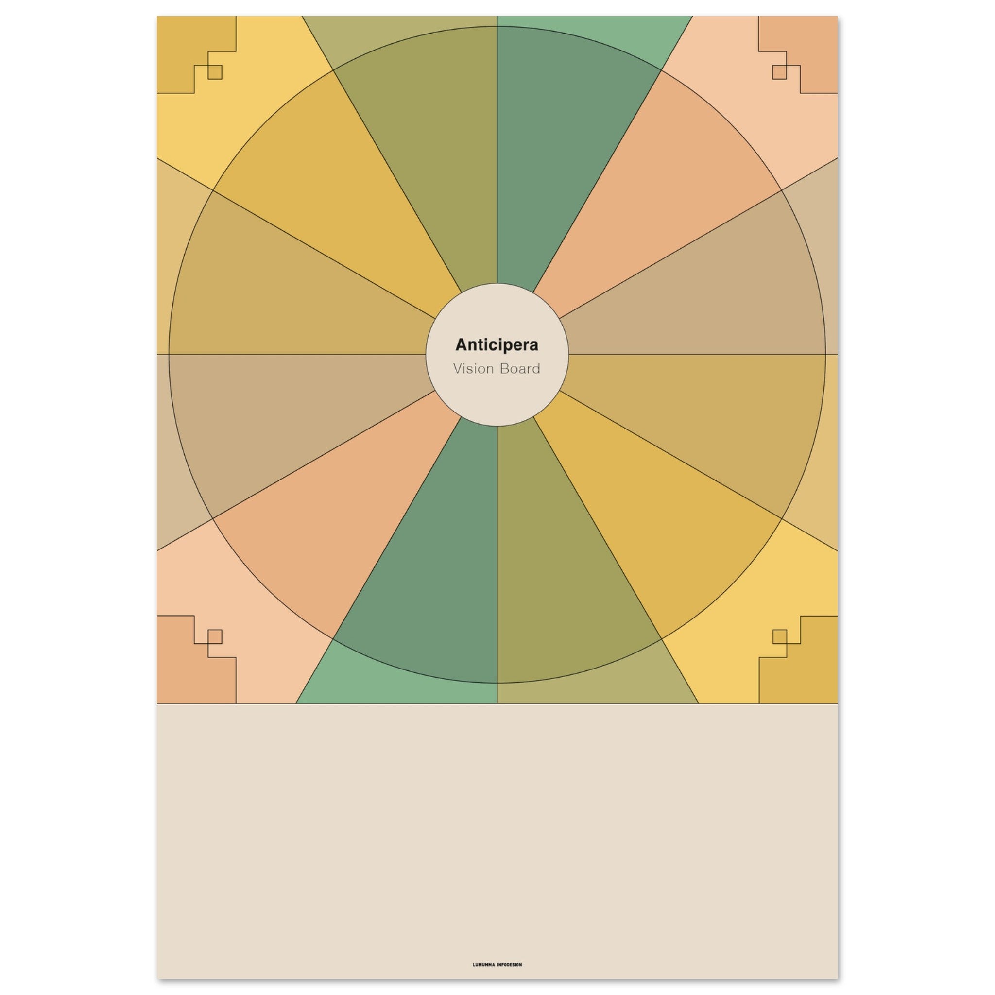 Vision Board i brunbeige, grön, mossgrön, senapsgul, gulbeige och gammelrosa I mitten står det Anticipera Vision Board.