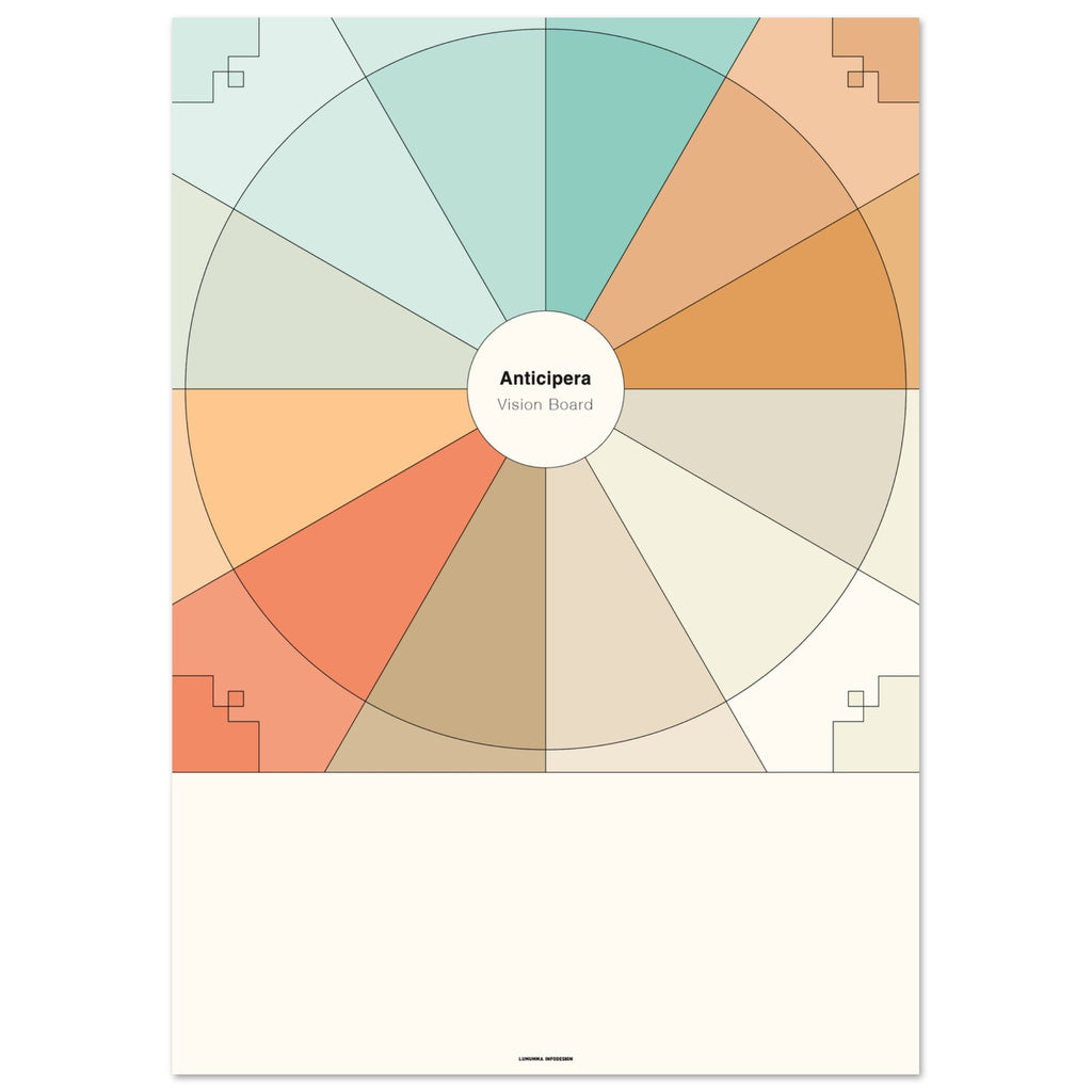 Vision Board i turkos, brunt, orange, beige och offwhite. I mitten står det Anticipera Vision Board.